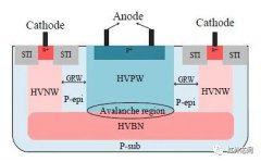 基于SPAD的近红外高分辨率dTOF探测器工艺设计