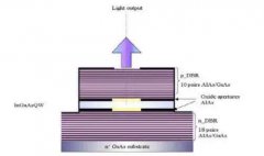 什么是半导体激光器？半导体激光器的分类及发