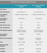 英伟达又推超级芯片！新一代GH200 Grace Hopper超级
