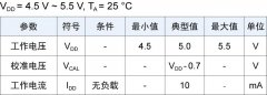多维科技推出17位高速TMR磁编码器芯片—TMR3107和