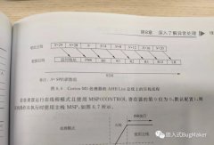 <b>教大家如何写出一个现场保存函数以及如何调用</b>