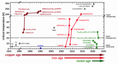 如何用DFT计算电子结构探究超导？DFT计算能否验