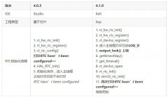 Ulog使用硬件RTC时间戳信号量锁死分析