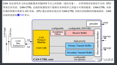 如何设置CAN引脚功能？如何在中断中获取CAN数据