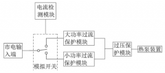 国芯思辰|霍尔电流传感器AH950可用于热泵装置保