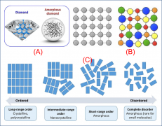 铜基超导中电荷条纹相详解