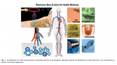 浅析基于电子皮肤的先进可穿戴健康管理技术