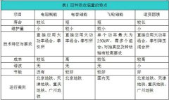 再生制动逆变装置在城市轨道交通的应用有哪些