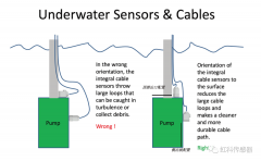 如何选择合适水下应用的集成电缆传感器？
