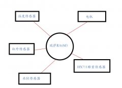 怎样去设计一种基于RTT-LVGL宠宝监测平台？