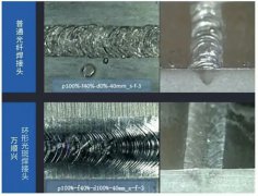 锂电产线激光头国产渗透“加速跑”