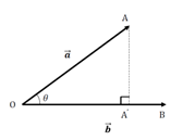 为什么要引进傅里叶级数？傅里叶级数的物理意