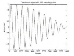 傅里叶变换补零到底有什么用，什么时候需要补