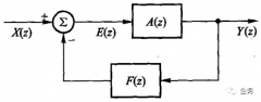反馈控制系统的特点 如何利用反馈系统产生自激