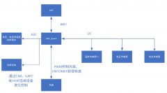 GUI HMI_Board_LVGL健康监控设备设计