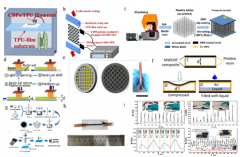 3D打印传感器应用及优势分析
