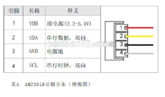 传感器常用接口类型及特点