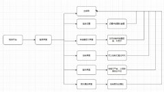 基于rt-thread+lvgl的智能家居网关设计
