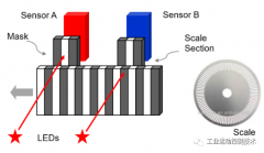 位置传感器及编码器关键术语，如何选择合适的