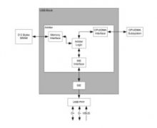 基于Modus ToolBox创建Demo工程以评估USBD模块