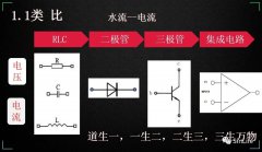 运算放大器的由来 运算放大器的应用场景都有哪