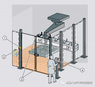 <b>西门子博途: 安全变成事例操作步骤</b>