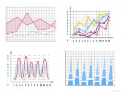 信号时域分析的步骤