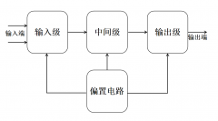 运算放大器基本原理图 运放常见的参数有哪些？