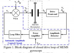 用于分离模式MEMS陀螺仪的低闪烁噪声自动幅度控