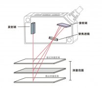 看懂参数表！激光位移传感器选型必备干货