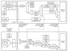 SerDes的基础知识