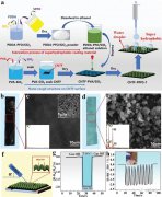 一种基于柔性超疏水碳纳米管纤维薄膜的高性能