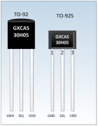 单总线高温温度传感器-GX30H05产品概述