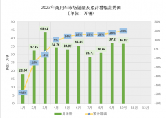 车载尾气净化系统传感器：商用车SCR系统尿素检