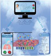 用于检测VOC和人体呼气的化学电阻式气体传感器