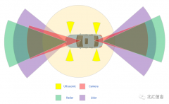 智驾数据采集平台搭建之多传感器联合标定