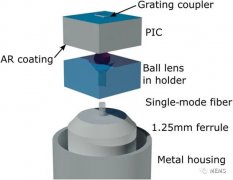 硅光子温度传感器：从光子集成芯片到完整封装