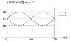 多维科技推出应用于智能手机和可穿戴设备的超