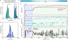 纳米弦传感器可开拓精密传感应用