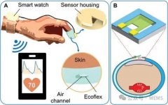 机械声学传感概念或支持开发其它无线柔性传感