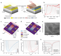 北京理工大学实现了光导型向平面光伏型量子点