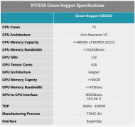 英伟达超级芯片更新 首度引入H3Be