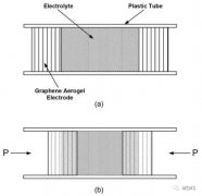 一种利用石墨烯气凝胶作为电极的新型高灵敏度