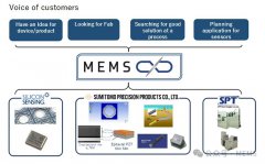 住友精密推出具备PZT薄膜沉积与图案化能力的M