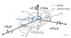 原极科技获数千万元A轮投资 推出贴片式MEMS惯性