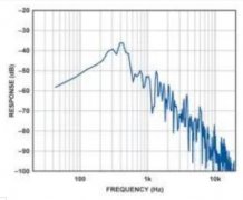 MEMS加速度计与MEMS陀螺仪的区别