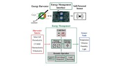无需电池、自供电，MIT开发出新型传感器