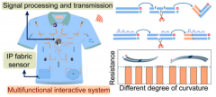 智能可编程织物传感器有望用于智能控制、现实