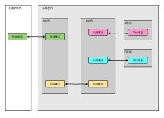 智能网联汽车对“时间同步”的总结