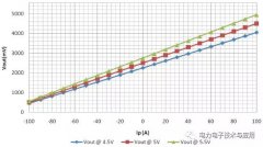 ACS758电流传感器IC能否感应直流和交流两种电流？